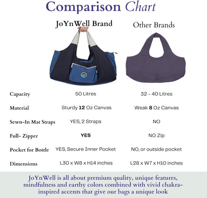 Yoga Bags and Carriers Fits All Your Stuff, Extra Large Yoga Mat Bag Full Zip Yoga Mat Bag with 3 Zipper pockets