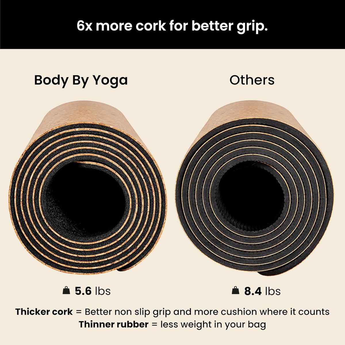 Luxury Cork Yoga Mat - Non Slip, Extra Thick Grip. Extra Large & Long. More Comfort and Support. Tough Enough For Hot Yoga. Cork + Natural Rubber, Non Toxic and Eco Friendly. Optional Alignment Lines.