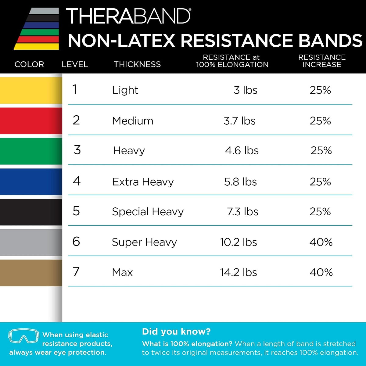 Resistance Bands Set, Elastic Bands for Exercise & Physical Therapy, Strength Training for Upper & Lower Body Fitness