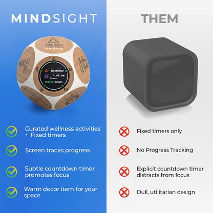 Focused Activity Timer & Tracker | Promotes Work Life Balance & Productivity | Pomodoro 'Plus' w/ 5 Fixed timers + 5 curated Wellness Activities | Office Desk Accessory | Mindfulness | ADHD