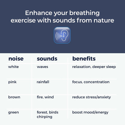 'Original Breathing Buddha' Guided Visual Meditation | 3 Modes to Slow Your Breathing & Calm Your Mind | Stress & Anxiety Relief | Wellness Gift | Adults, Kids, Classrooms | USB Rechargeable