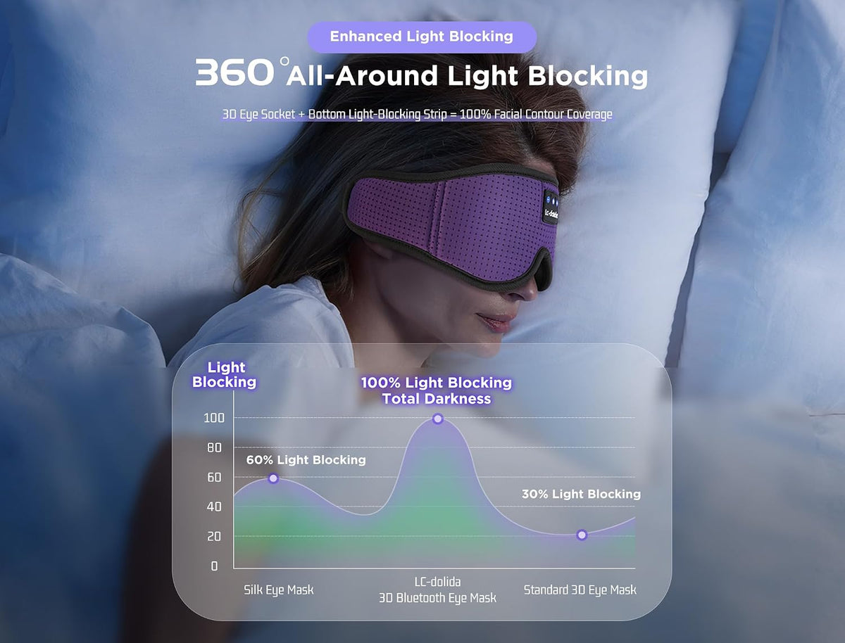 Sleep Headphones, 3D Sleep Mask Bluetooth Wireless Music Eye Mask, Sleeping Headphones for Side Sleepers Sleep Mask with Bluetooth Headphones Ultra-Thin Stereo Speakers Perfect for Sleeping