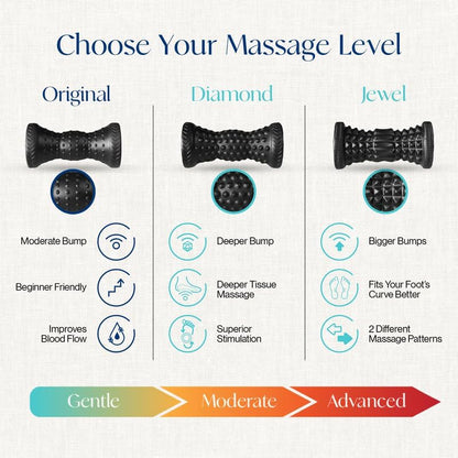 Foot Roller for Deep Tissue Massage & Reflexology