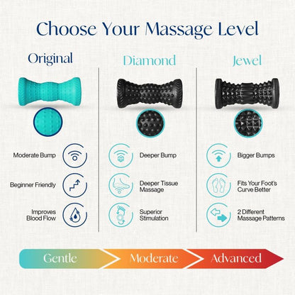 Foot Roller for Deep Tissue Massage & Reflexology