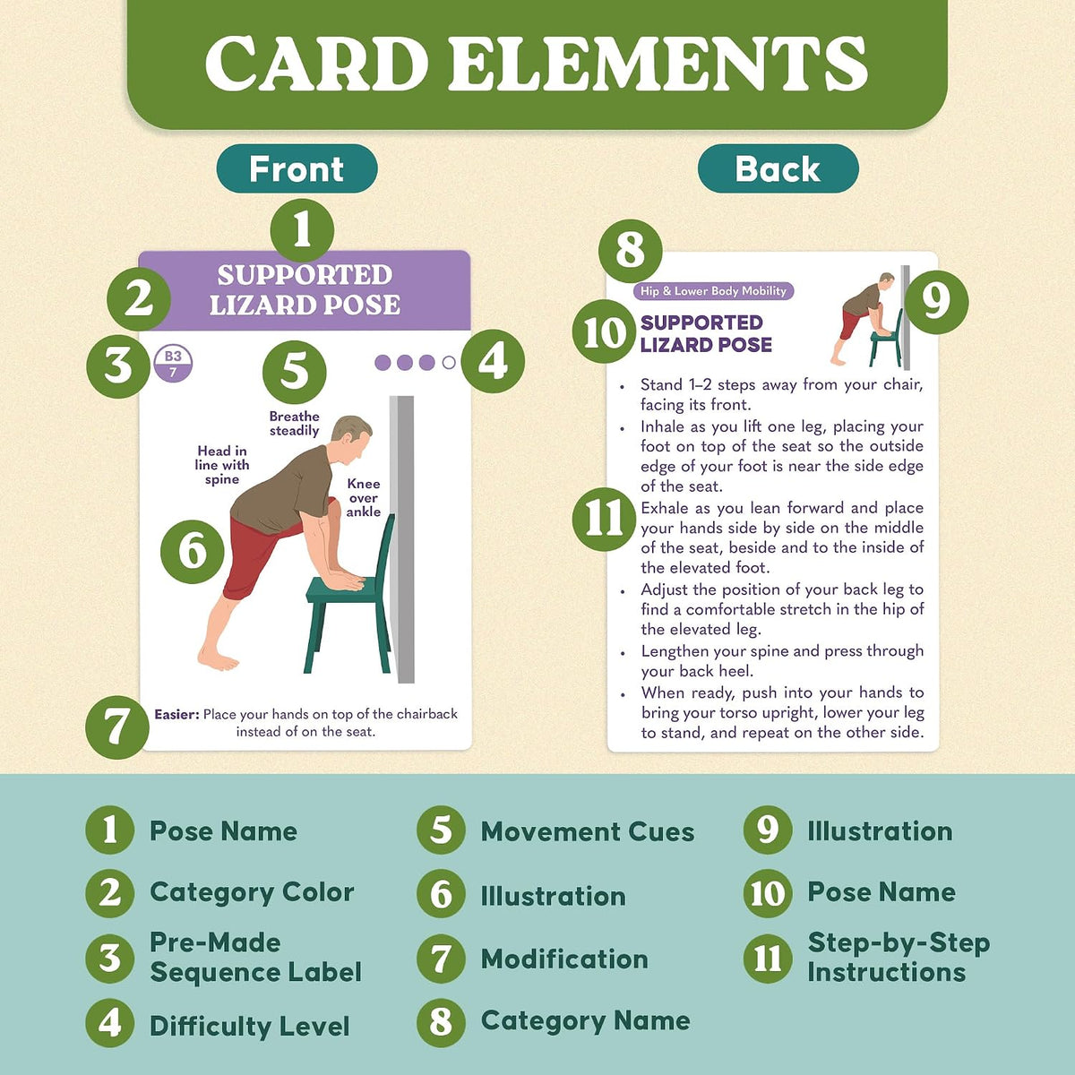 60 Chair Yoga Exercise Cards for Seniors Over 60 - Big 4" x 6" Cards