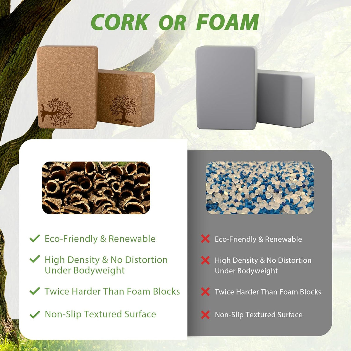 Cork Yoga Blocks 2 Pack Set, Natural High Density Non Slip Cork Yoga Bricks
