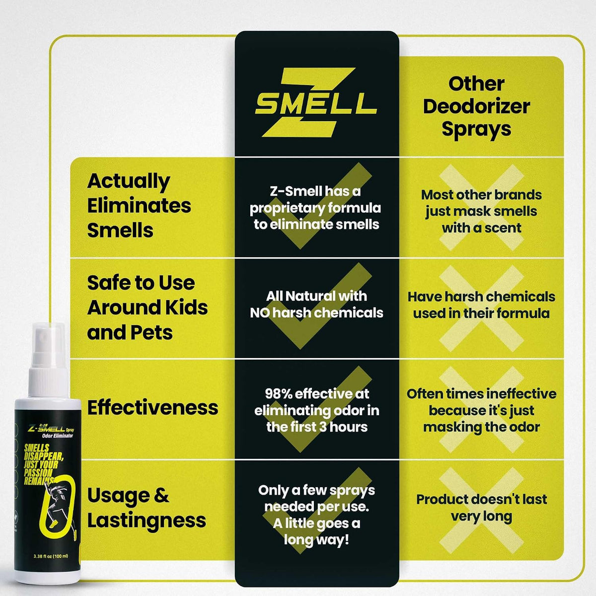 Z-Spray Odor Eliminator On-the-Go Spray – Unscented Deodorizer for Shoes, Pets, Gear, Car & Home – Lasting Smell Remover, Safe for Kids & Animals – Made without Harsh Chemicals – 100mL