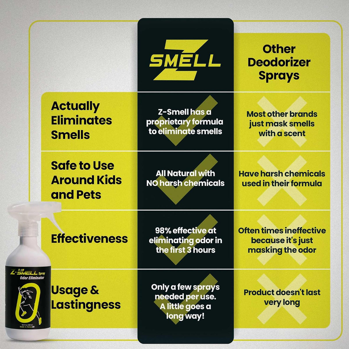 Z-Spray Odor Eliminator On-the-Go Spray – Unscented Deodorizer for Shoes, Pets, Gear, Car & Home – Lasting Smell Remover, Safe for Kids & Animals – Made without Harsh Chemicals – 100mL