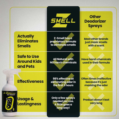 Z-Spray Odor Eliminator On-the-Go Spray – Unscented Deodorizer for Shoes, Pets, Gear, Car & Home – Lasting Smell Remover, Safe for Kids & Animals – Made without Harsh Chemicals – 100mL
