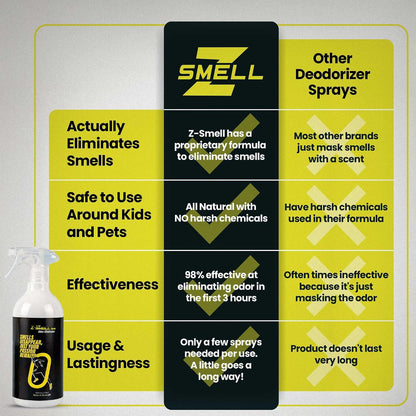 Z-Spray Odor Eliminator On-the-Go Spray – Unscented Deodorizer for Shoes, Pets, Gear, Car & Home – Lasting Smell Remover, Safe for Kids & Animals – Made without Harsh Chemicals – 100mL