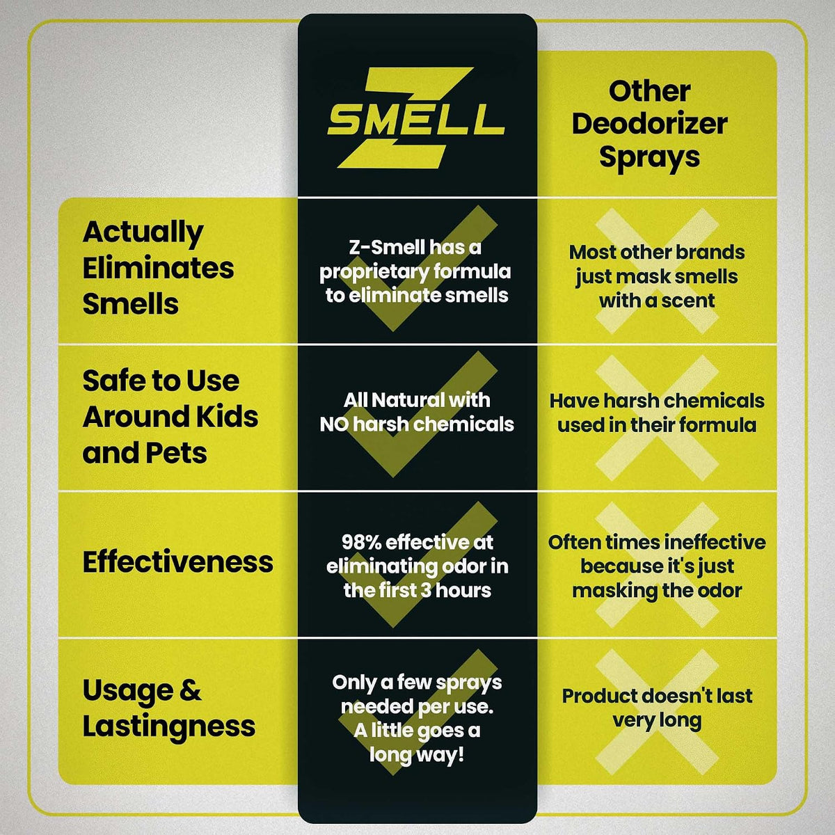 Z-Spray Odor Eliminator On-the-Go Spray – Unscented Deodorizer for Shoes, Pets, Gear, Car & Home – Lasting Smell Remover, Safe for Kids & Animals – Made without Harsh Chemicals – 100mL