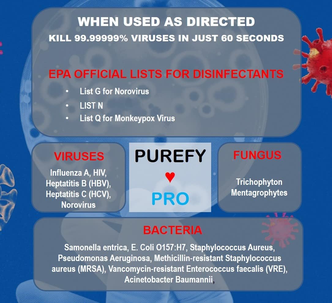 Purefypro Disinfectant Spray (16oz, 2pk) No Rinse. No Residue. Kills 99.9999% MRSA, Norovirus, Flu Virus, and Fungi, Drug Resistant Germs. Suitable for All Surfaces