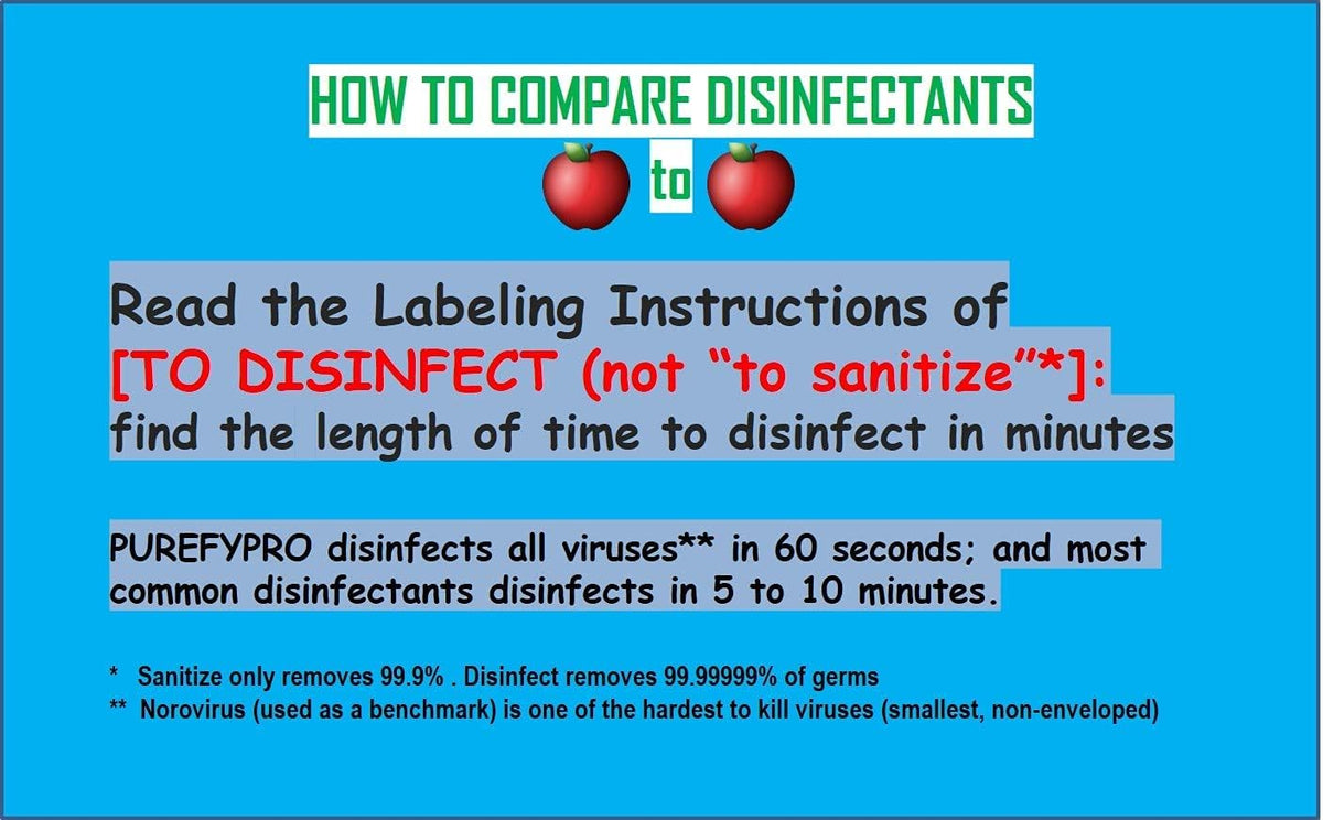 Purefypro Disinfectant Spray (16oz, 2pk) No Rinse. No Residue. Kills 99.9999% MRSA, Norovirus, Flu Virus, and Fungi, Drug Resistant Germs. Suitable for All Surfaces