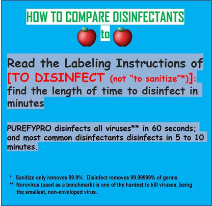 Purefypro Disinfectant Spray (16oz, 2pk) No Rinse. No Residue. Kills 99.9999% MRSA, Norovirus, Flu Virus, and Fungi, Drug Resistant Germs. Suitable for All Surfaces