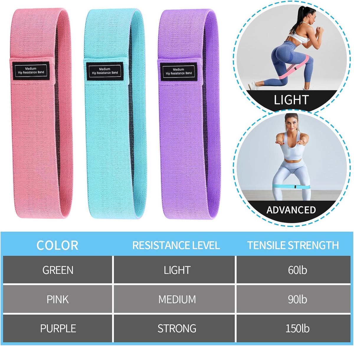 Yoga Mat Bag Set for Women Including Yoga Tote Bag (Without Mat) Booty Resistance Bands Non Slip Sports Socks Silicone Ties for Pilates Travel Workout Office Home Gym