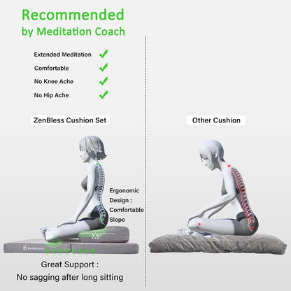 Yoga Meditation Cushion Set,Large Square Meditation Floor Pillow, Meditation Mat and Pillow Set for Sitting on Floor,Zafu and Zabuton Accessories(31.5")