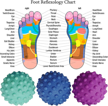 Foot Massage Ball Myofascial Release, Pain Relieve from Plantar Fasciitis