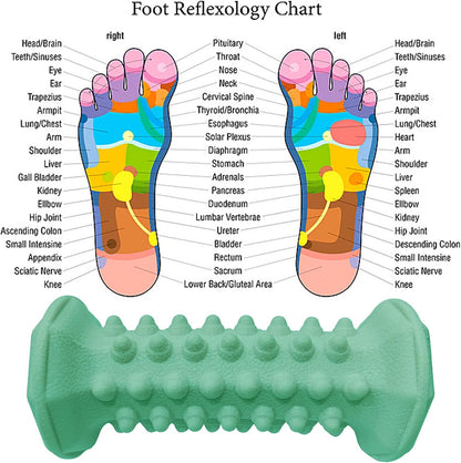 Foot Massage Ball Myofascial Release, Pain Relieve from Plantar Fasciitis