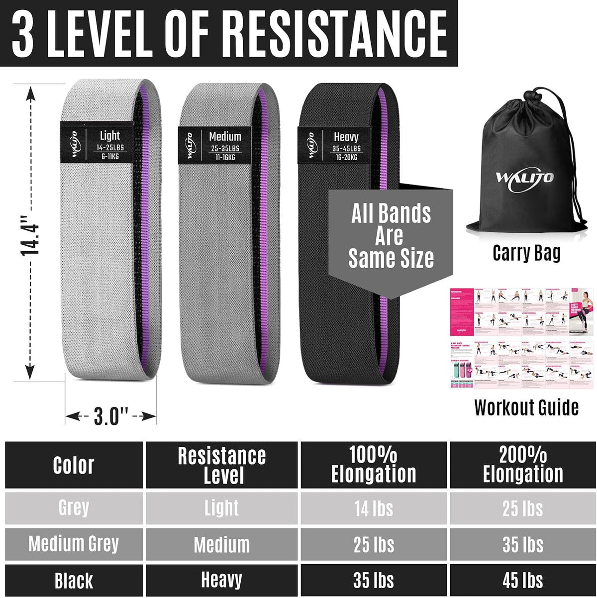 Fabric Resistance Bands for Working Out, Exercise Bands for Glutes and Legs