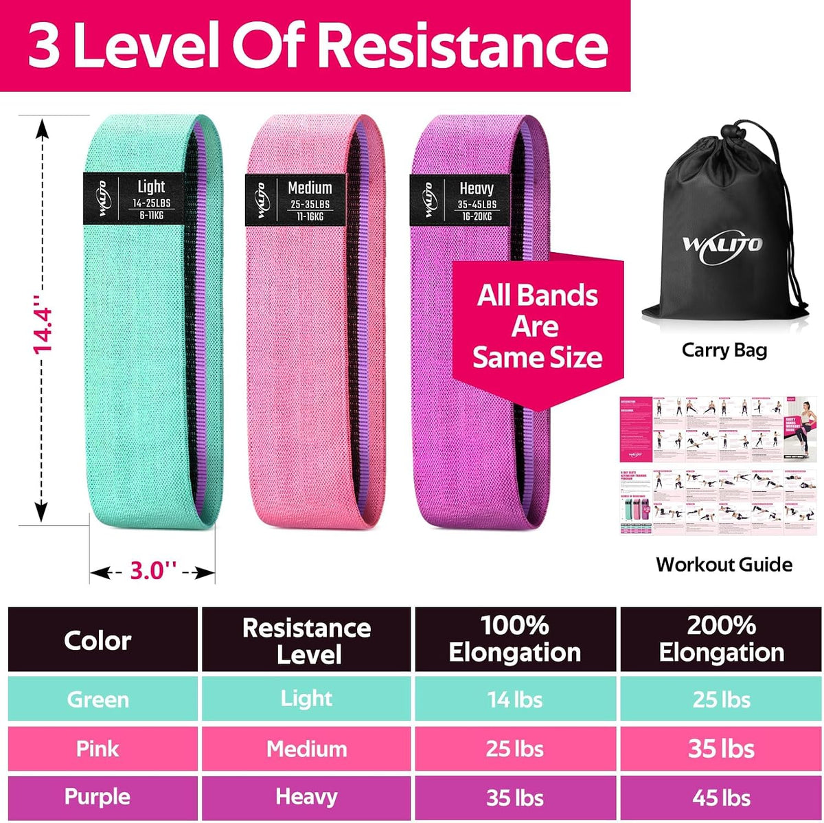 Fabric Resistance Bands for Working Out, Exercise Bands for Glutes and Legs