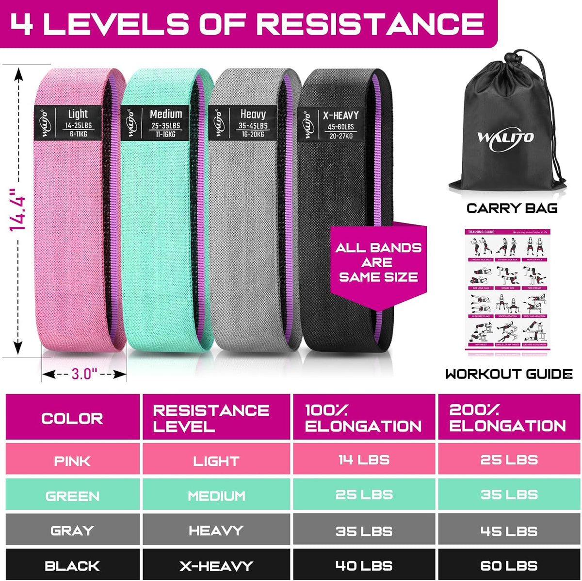 Fabric Resistance Bands for Working Out, Exercise Bands for Glutes and Legs