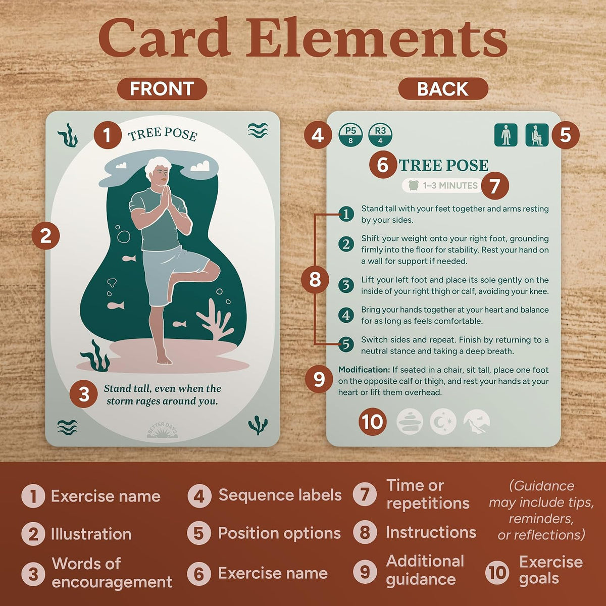 Somatic Therapy Cards - 60 Nervous System Regulation Exercises