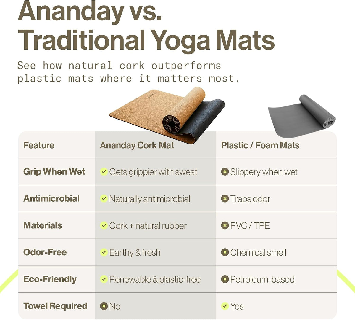 Ananday Premium Cork Yoga Mat - Sustainable, Non-Toxic & PVC-Free, Non-Slip, Perfect for Hot Yoga, Pilates & Exercise - Cushioned for Superior Comfort & Support