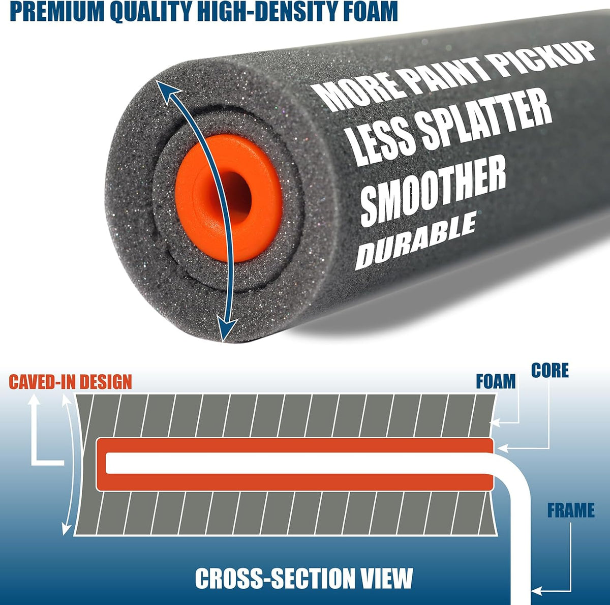 11 Pack 4" High Density Foam Paint Roller Kit for Smooth & Precision Finish
