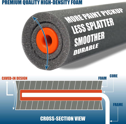 11 Pack 4" High Density Foam Paint Roller Kit for Smooth & Precision Finish