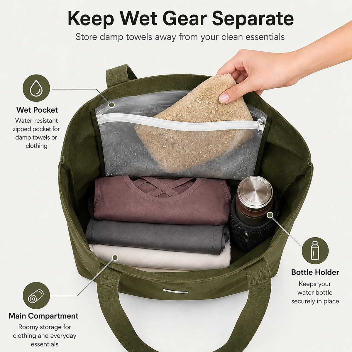 Yoga Mat Bag for Women, Pure Cotton Canvas Yoga Tote with Wet/Dry Pocket, Bottle Holder & Inner Zipper Pocket, Yoga Mat Carrier Bag for Pilates, Gym, Travel, Beach