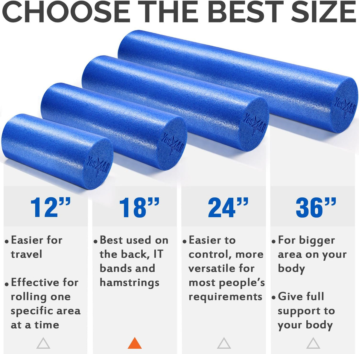 Medium Firm Round PE Foam Roller 12, 18, 24, 36 Inches for Pilates, Yoga, Stretching, Balance & Core Exercises