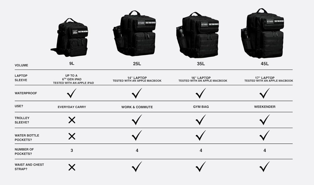 35L Athletic Gym Backpack - Durable 1000D Waterproof Oxford Material with MOLLE Webbing, Laptop Pocket - Colors A