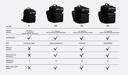 35L Athletic Gym Backpack - Durable 1000D Waterproof Oxford Material with MOLLE Webbing, Laptop Pocket - Colors A