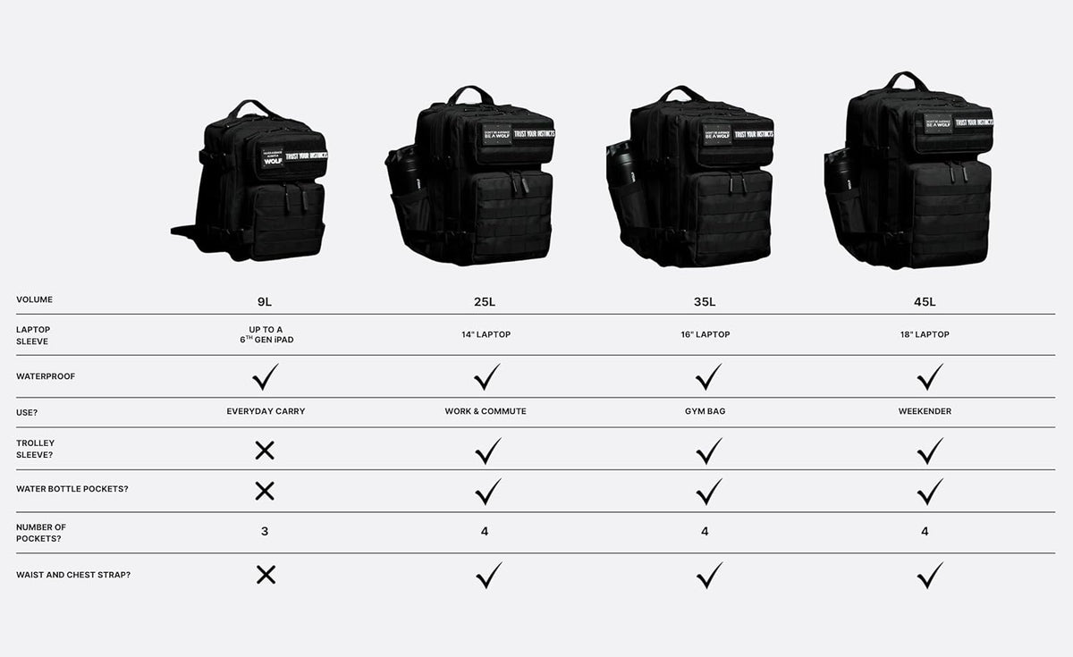 35L Athletic Gym Backpack - Durable 1000D Waterproof Oxford Material with MOLLE Webbing, Laptop Pocket - Colors A