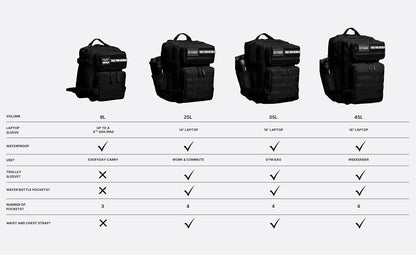 35L Athletic Gym Backpack - Durable 1000D Waterproof Oxford Material with MOLLE Webbing, Laptop Pocket - Colors A