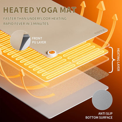 Heating mat, Extra Large Anti Slip Electric Heating Yoga mat