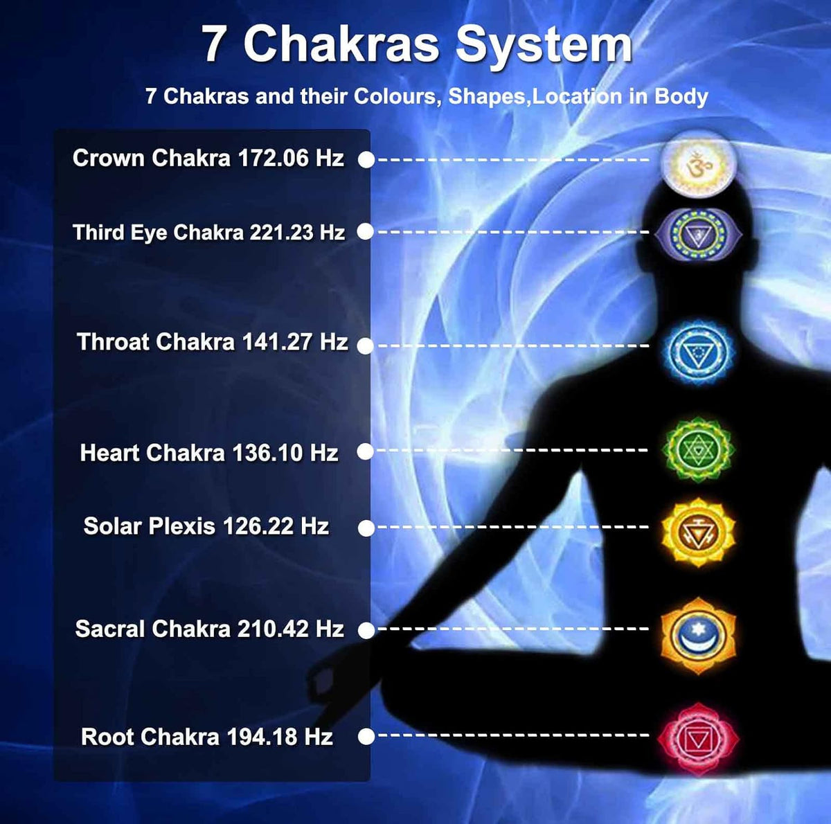 Tuning Forks for Healing Set – Includes 128Hz, 136Hz, 256Hz, 384Hz & Activator, Perfect for Healing, Chakra, Sound Therapy, Keep Body, Mind and Spirit in Perfect Harmony