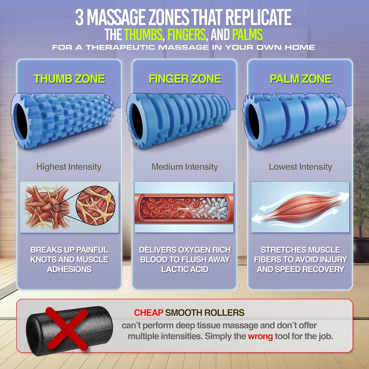 Patented 3-Zone Massage Roller, Medium Density for Exercise