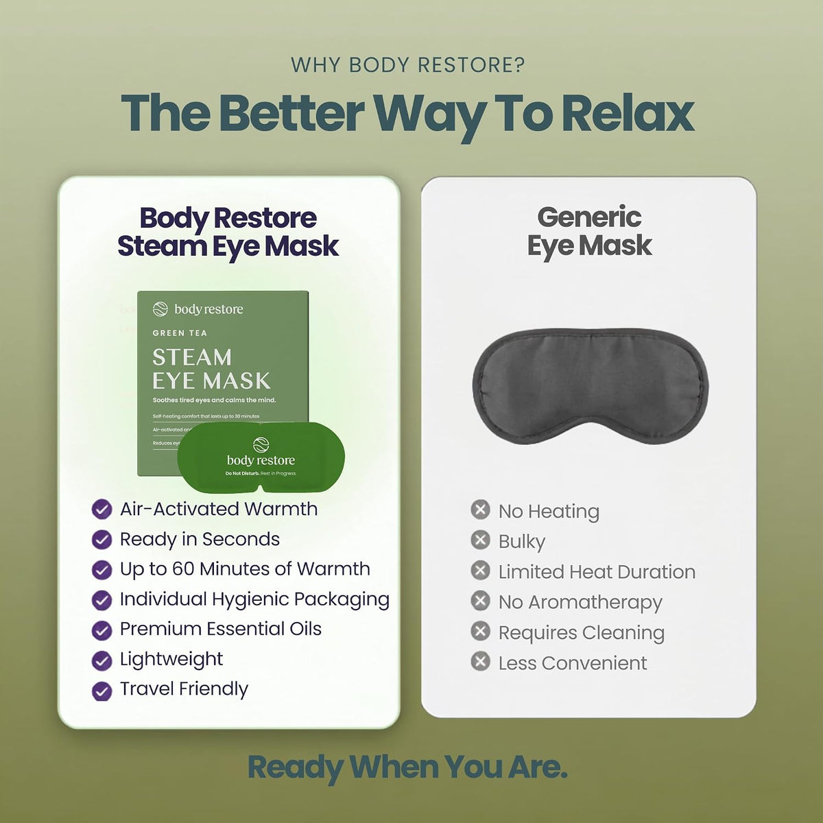 Heated Eye Mask Warm Compress for Dry Eyes - Variety