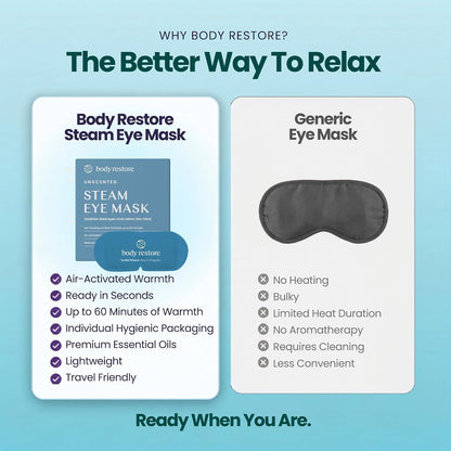 Heated Eye Mask Warm Compress for Dry Eyes - Variety
