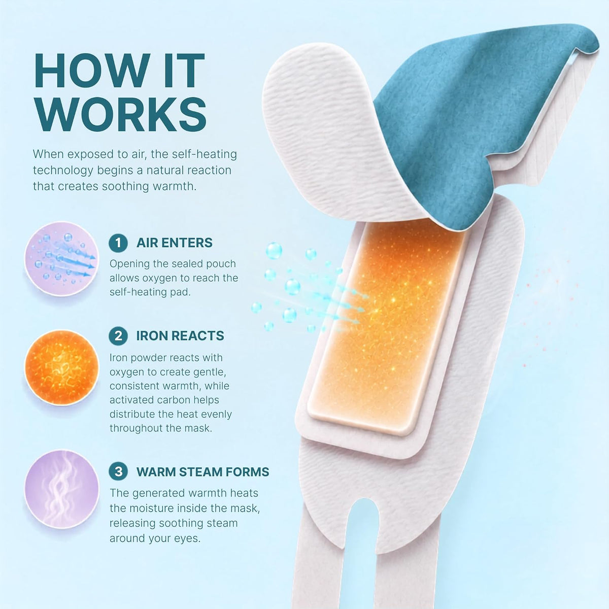 Heated Eye Mask Warm Compress for Dry Eyes - Variety