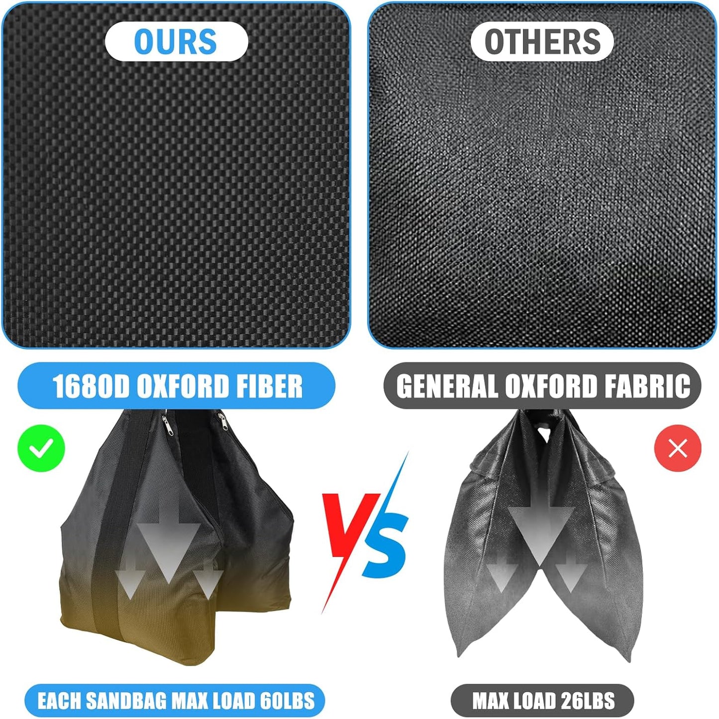 120LBS Large Sandbags Tripod Weights for Photography Set of 2, 1680D Oxford | Zipper Closure with Nylon Handle, Video Film Props Weight Sandbag for Backdrop Stand, Light Brackets, Tripods, Boom Arms