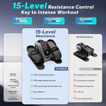 Under Desk Elliptical Machine, Ellipse Leg Exerciser As Seen On Tv While Sitting for Seniors, Pedal Exerciser with 15 Level Adjustable Resistance & 5 Auto Mode Fully Assembled Home Office