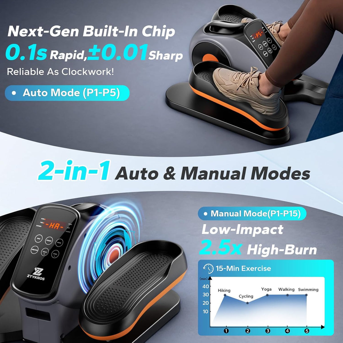 Under Desk Elliptical Machine, Ellipse Leg Exerciser As Seen On Tv While Sitting for Seniors, Pedal Exerciser with 15 Level Adjustable Resistance & 5 Auto Mode Fully Assembled Home Office