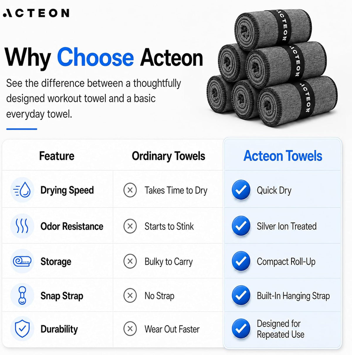 Microfiber Gym Towels 5 Pack, Quick Dry Silver ION Odor-Free Sweat Towel, Super Absorbent Fast Drying for Men & Women, Workout, Yoga, Running, Hiking, Travel – 16x30.5 Inch