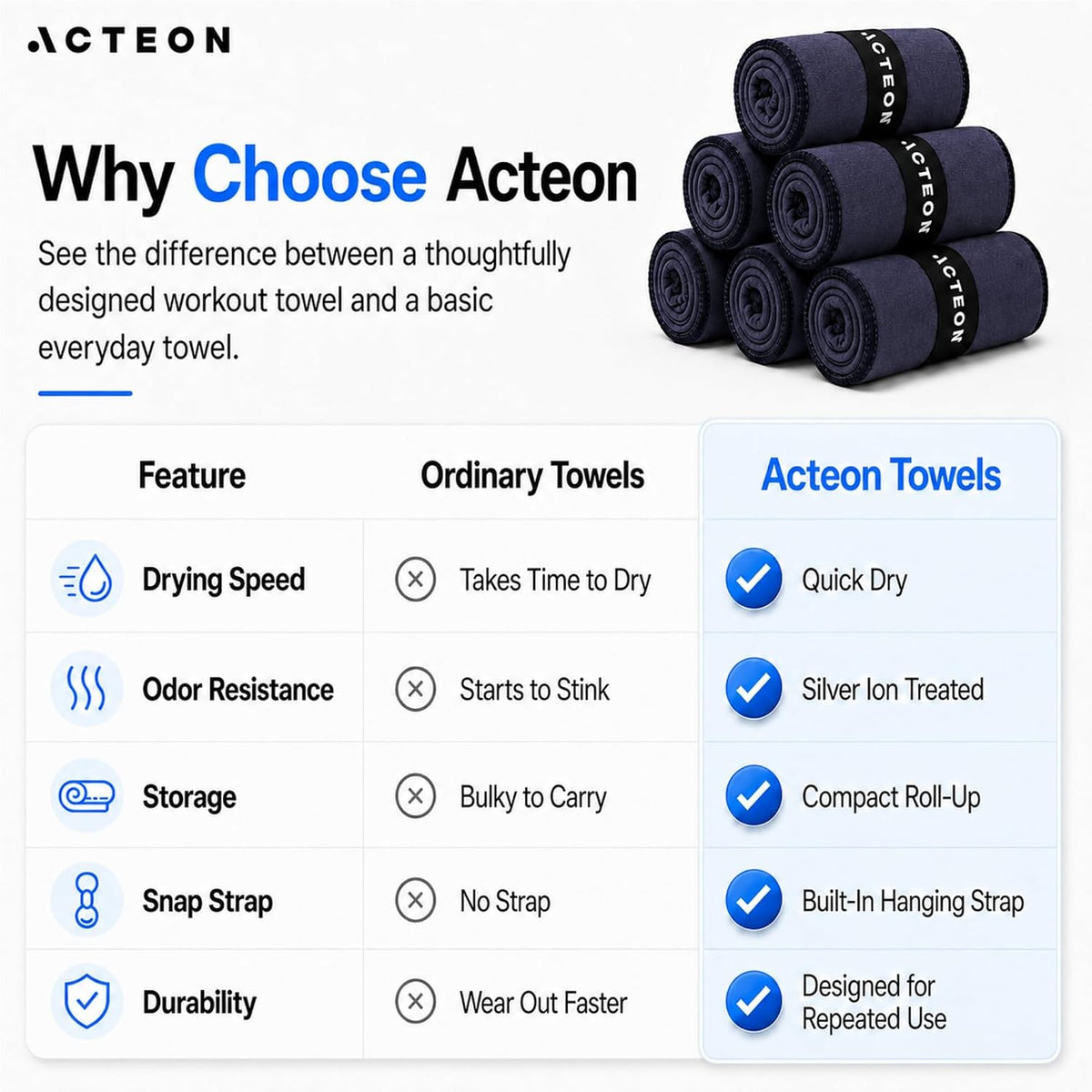 Microfiber Gym Towels 5 Pack, Quick Dry Silver ION Odor-Free Sweat Towel, Super Absorbent Fast Drying for Men & Women, Workout, Yoga, Running, Hiking, Travel – 16x30.5 Inch