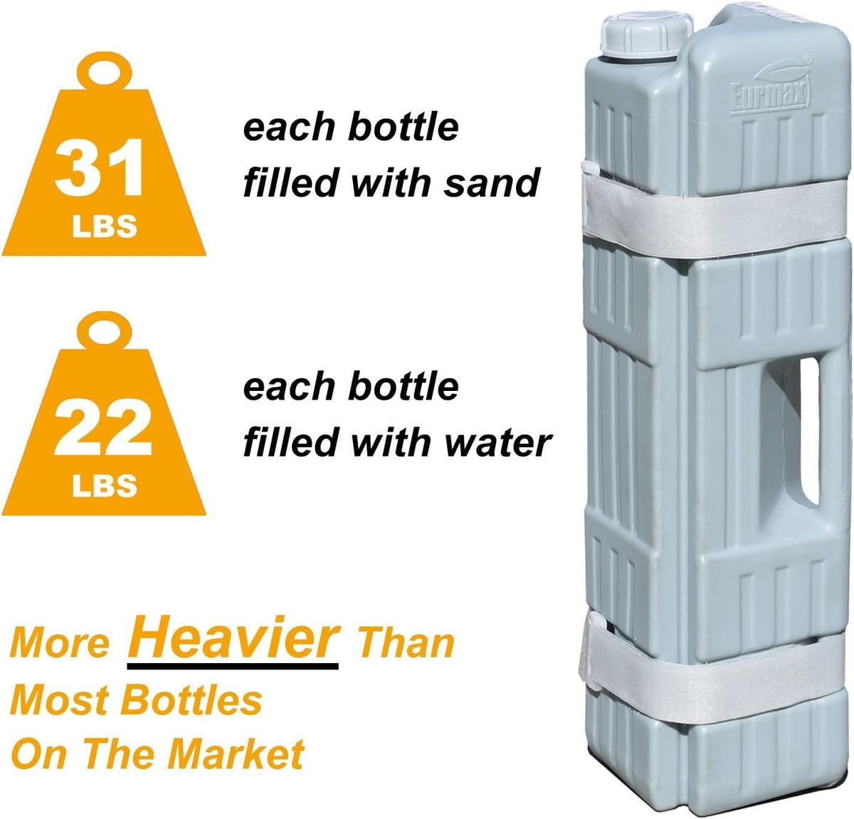 USA 4-Pack Universal Canopy Weights, Secure Wind Protection to Prevent Tipping, Easy Wrap-Around Installation Heavy Duty Sandbags (Without Sand), Fits All Instant Shelter Legs,Blue
