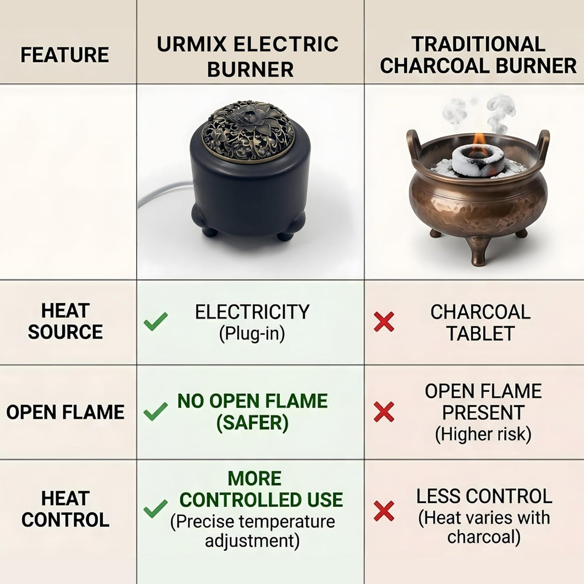 URMIX Electric Incense & Bakhoor Burner – Adjustable Heat, Timer (Black)