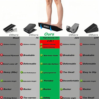 Ankle Balance Boards,Ankle Strengthener,Calf Stretcher,Achilles Stretcher,Slant Board for Calf Stretching,Calf Stretcher for Physical Therapy Equipment Plantar Fasciitis,Achilles Tendonitis