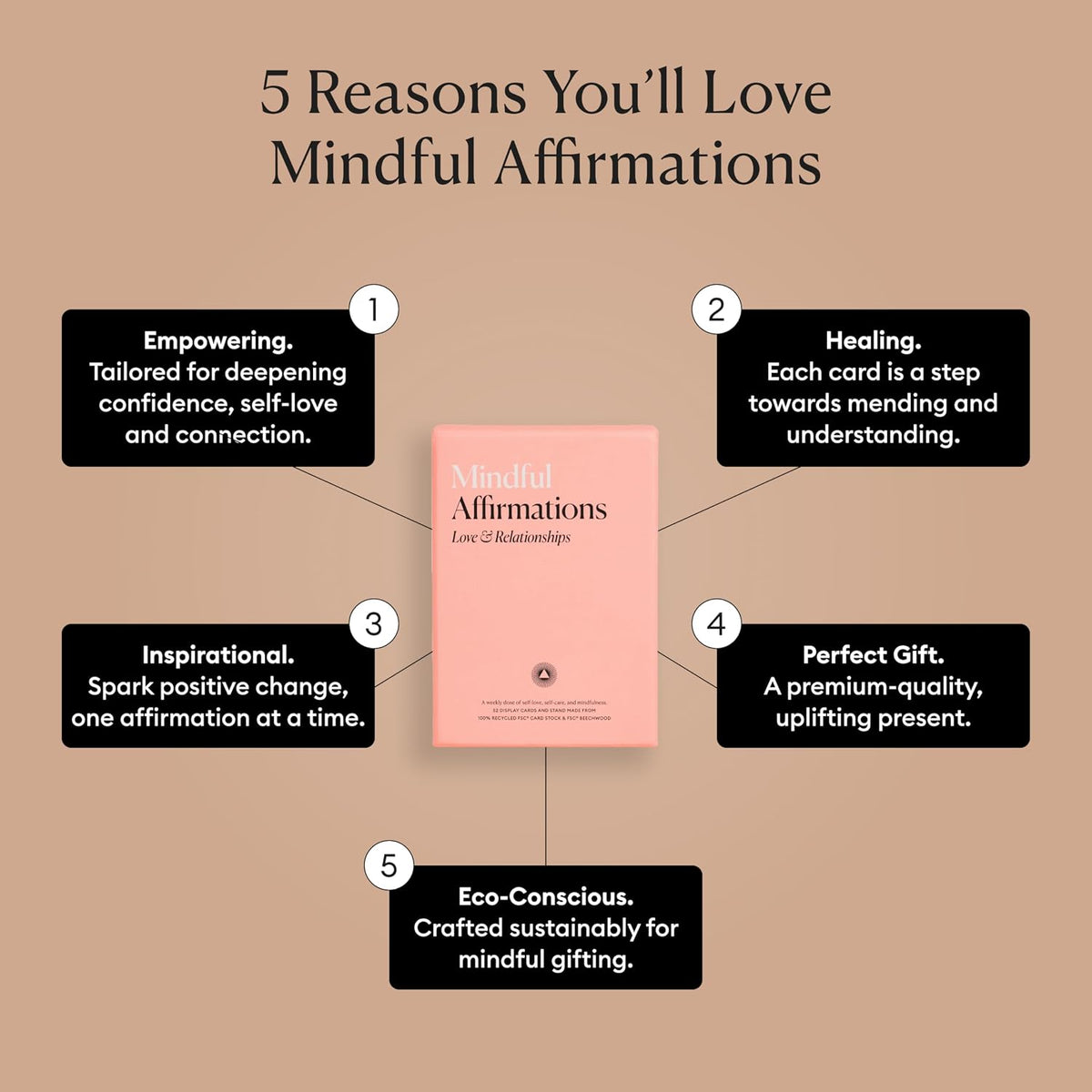 Mindful Affirmation Cards for Health and Wellbeing
